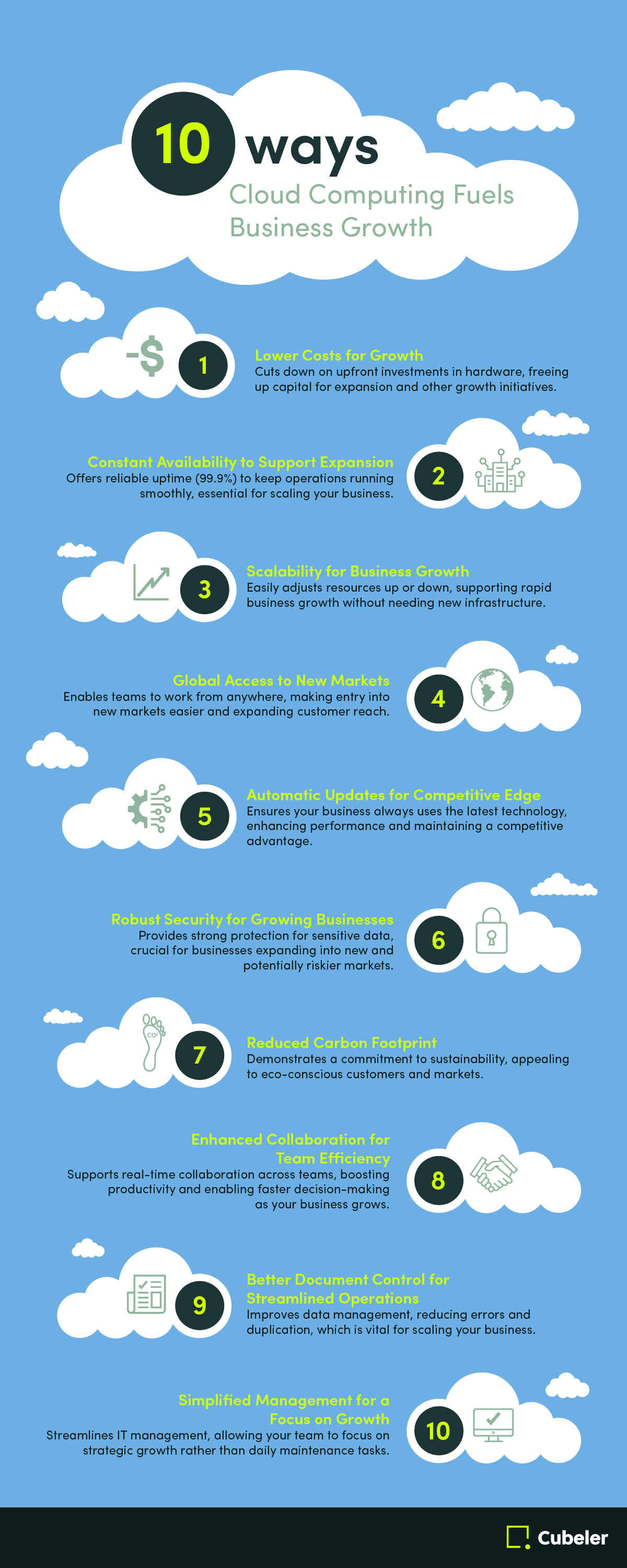 10 Ways Cloud Computing Fuels Business Growth