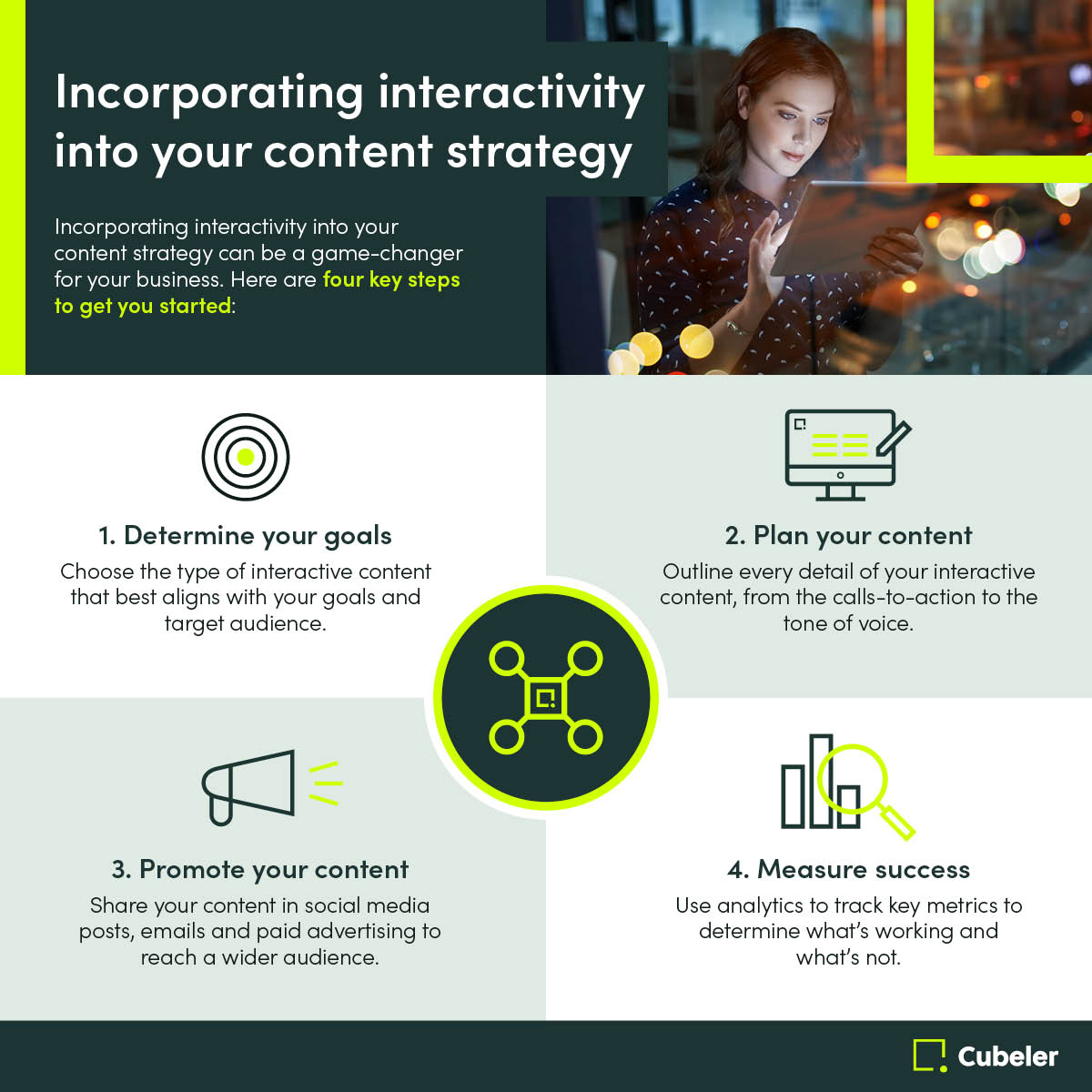 Incorporating interactivity into your content strategy