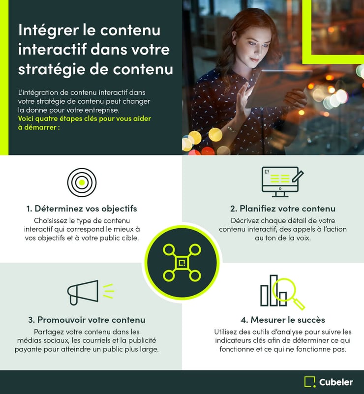 Intégrer le contenu interactif dans votre stratégie