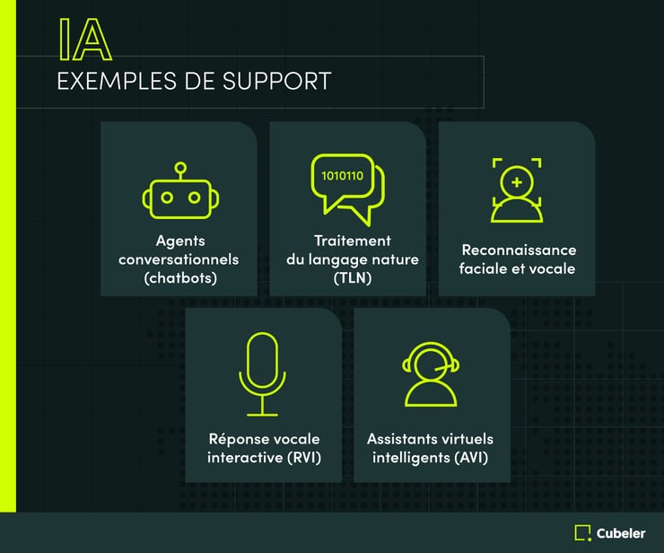 IA exemples de support