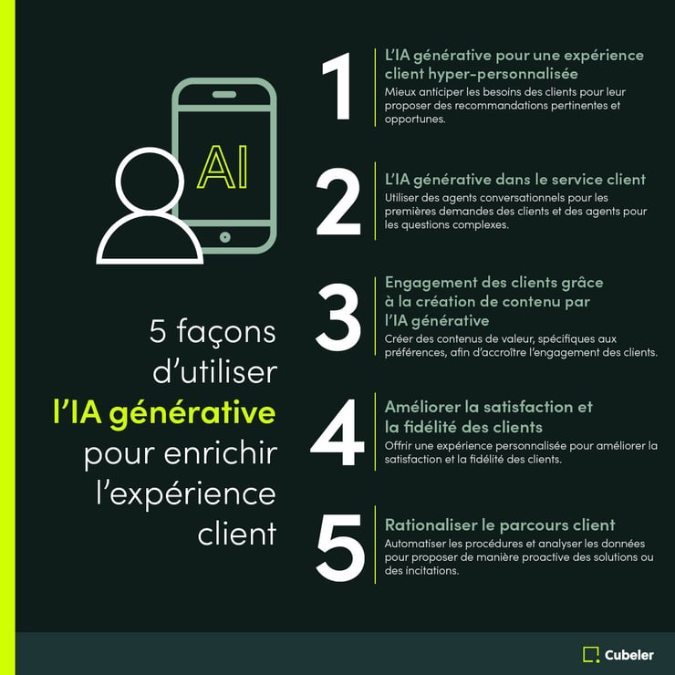5 façons d'utiliser l'IA générative pour enrichir l'expérience client
