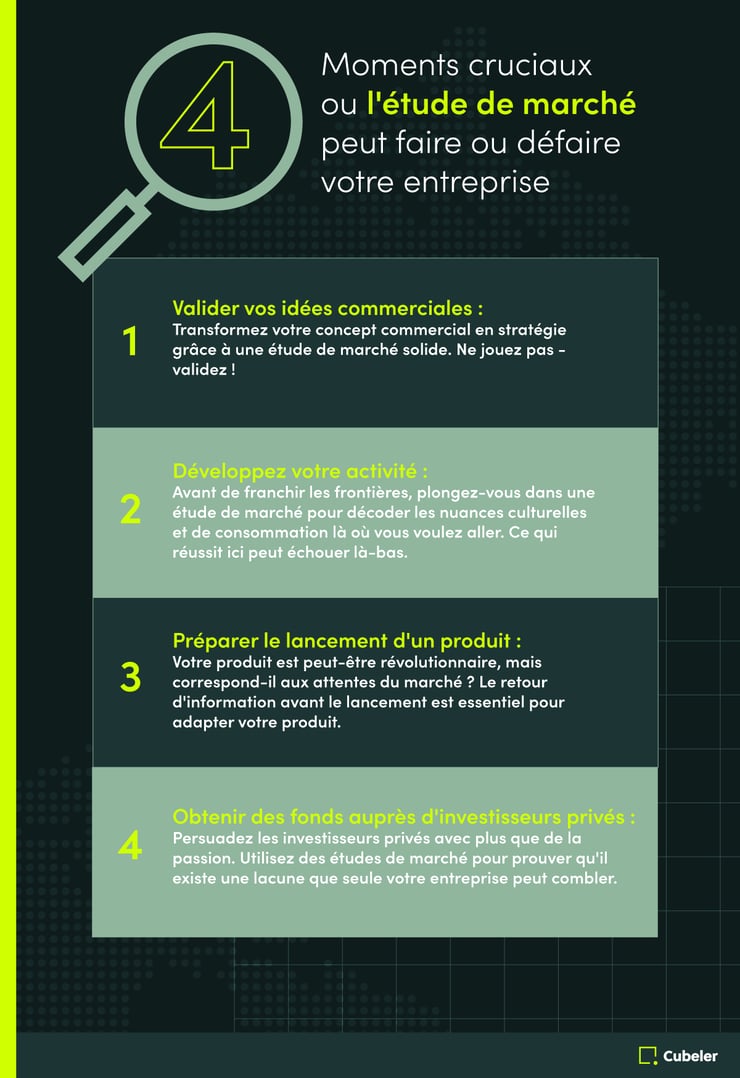 4 moments cruciaux ou l'étude de marché peut faire ou défaire votre entreprise