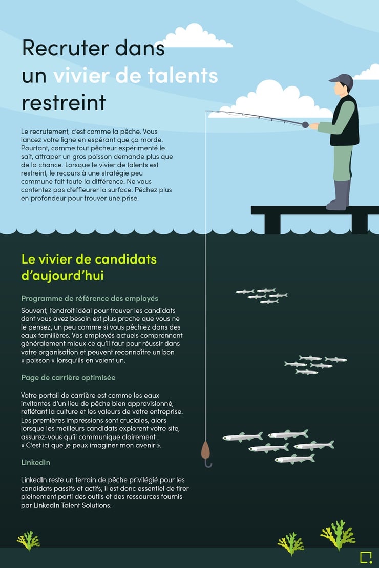 Cubeler_240524_Labour_Shortage_Fishing_Info_Fr
