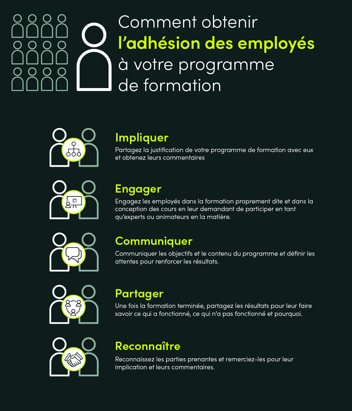 Comment obtenir l'adhésion des employés à votre programme de formation 