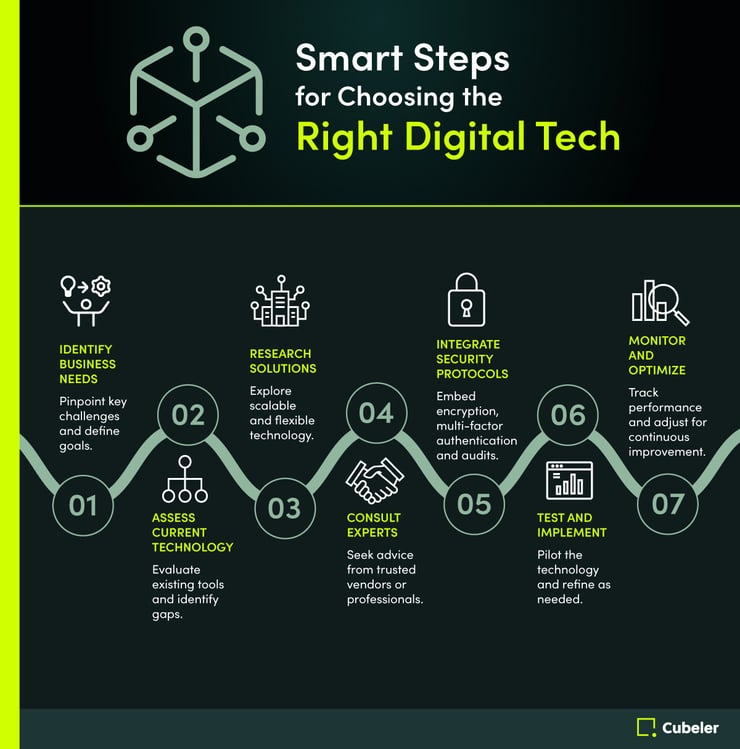 Smart Steps for Choosing the Right Digital Tech
