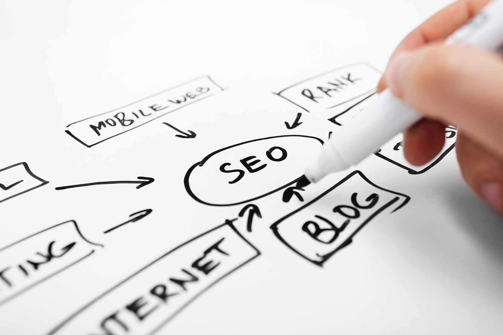 A hand writing an SEO strategy with a black marker.