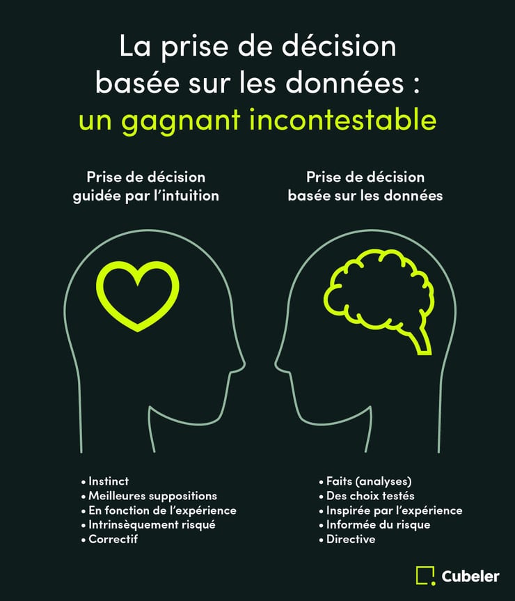 La prise de décision basée sur les données : un gagnant incontestable