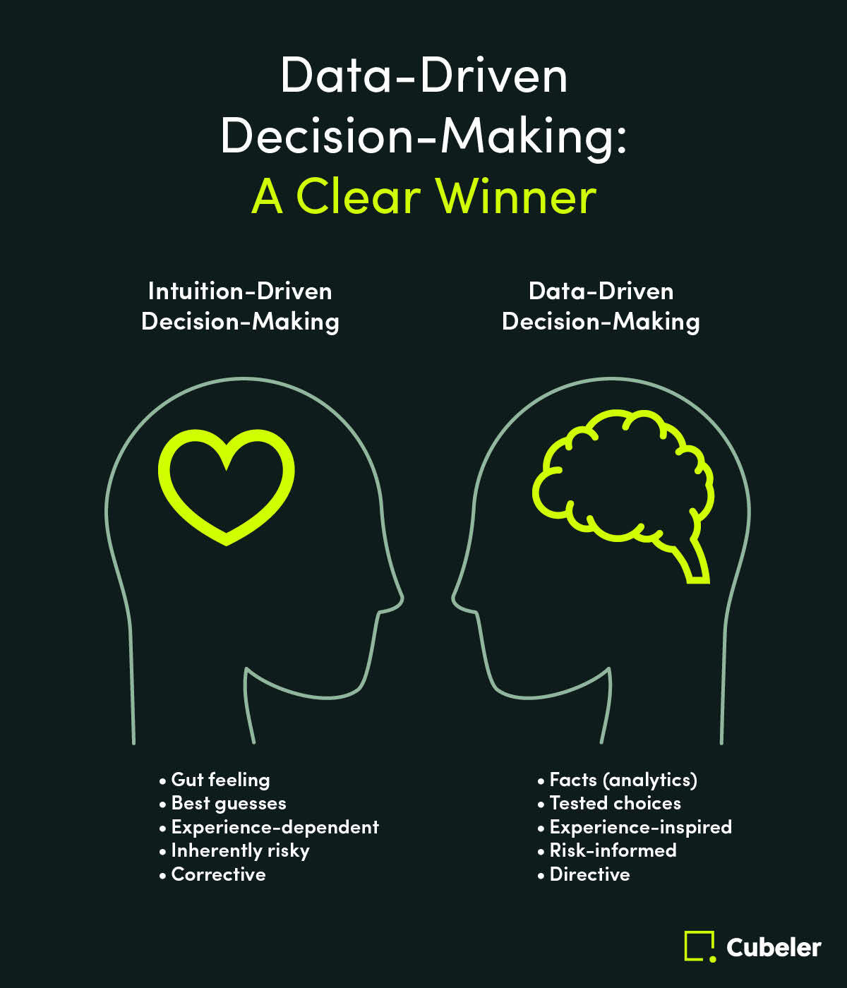 Data-Driven Decision-Making: A Clear Winner