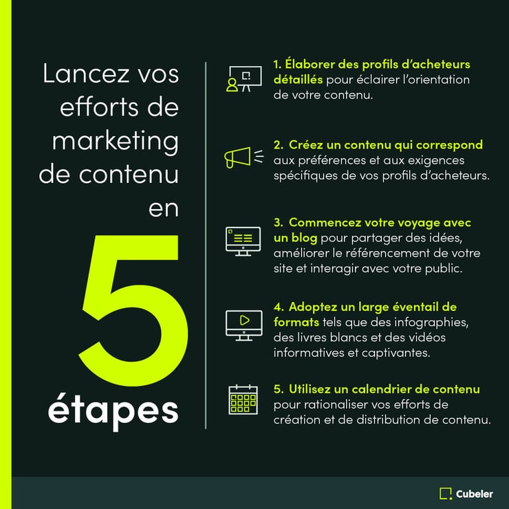 Lancez vos efforts de marketing de contenu en 5 étapes