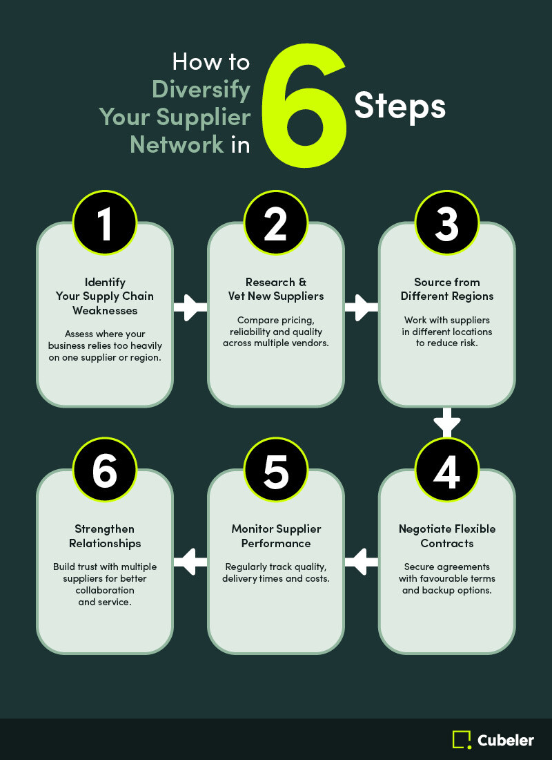 Supply_Chain_Management_Info_1_En