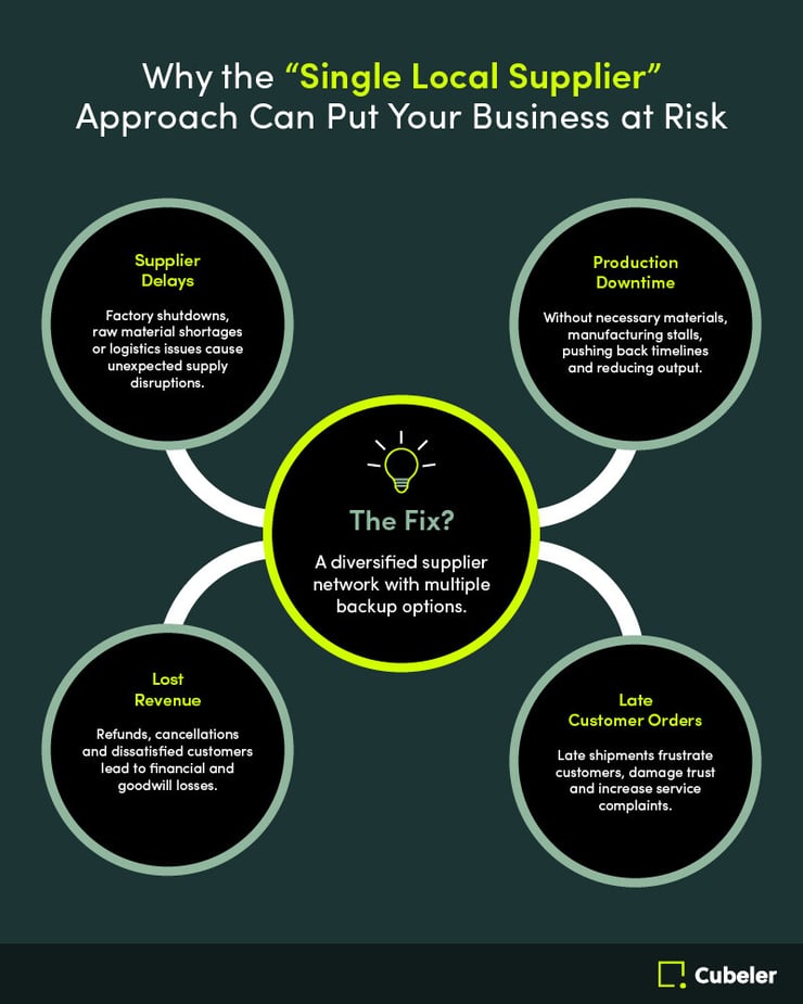 Supply_Chain_Management_Info_2_En
