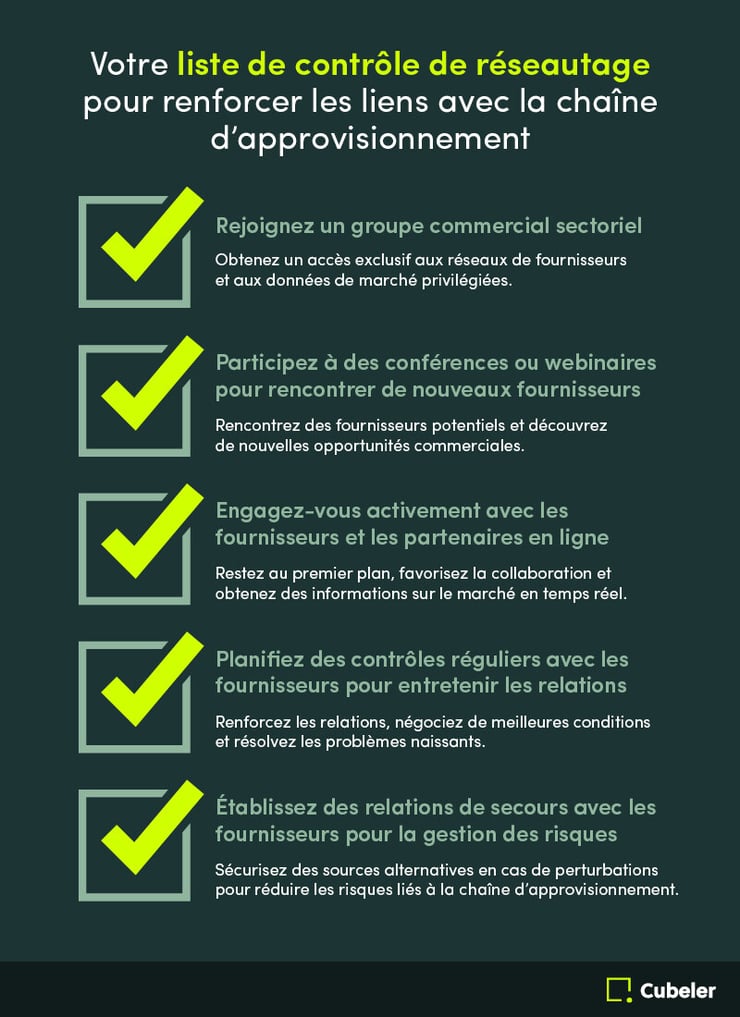 Supply_Chain_Management_Info_3_Fr