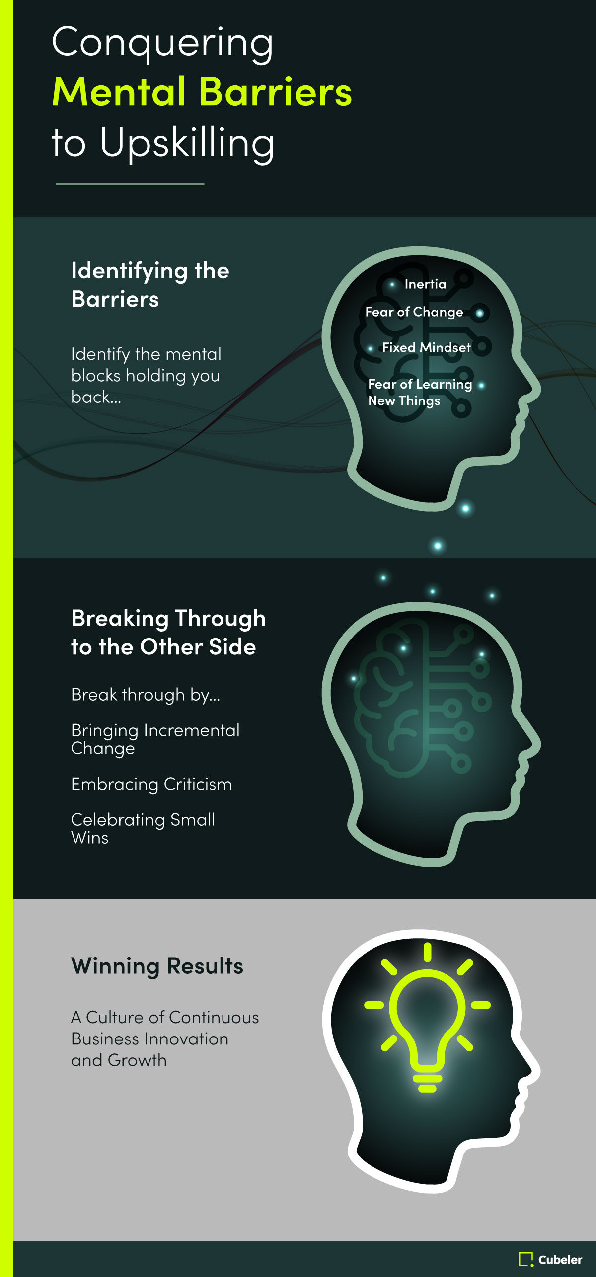Conquering Mental Barriers to Upskilling
