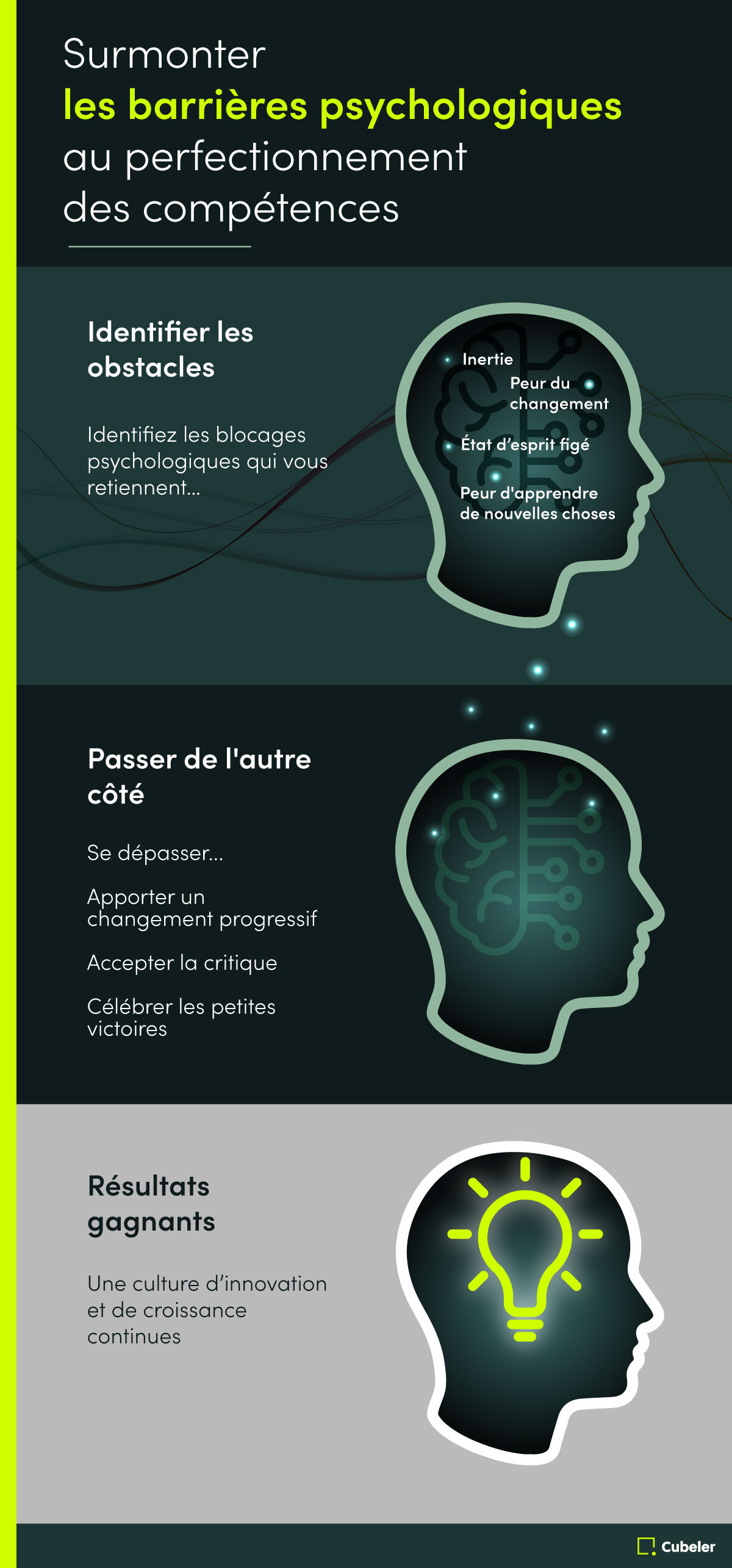 Surmonter les barrières psychologiques au perfectionnement des compétences
