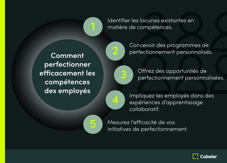 Upskilling_Rebellion_Info1_FR-1
