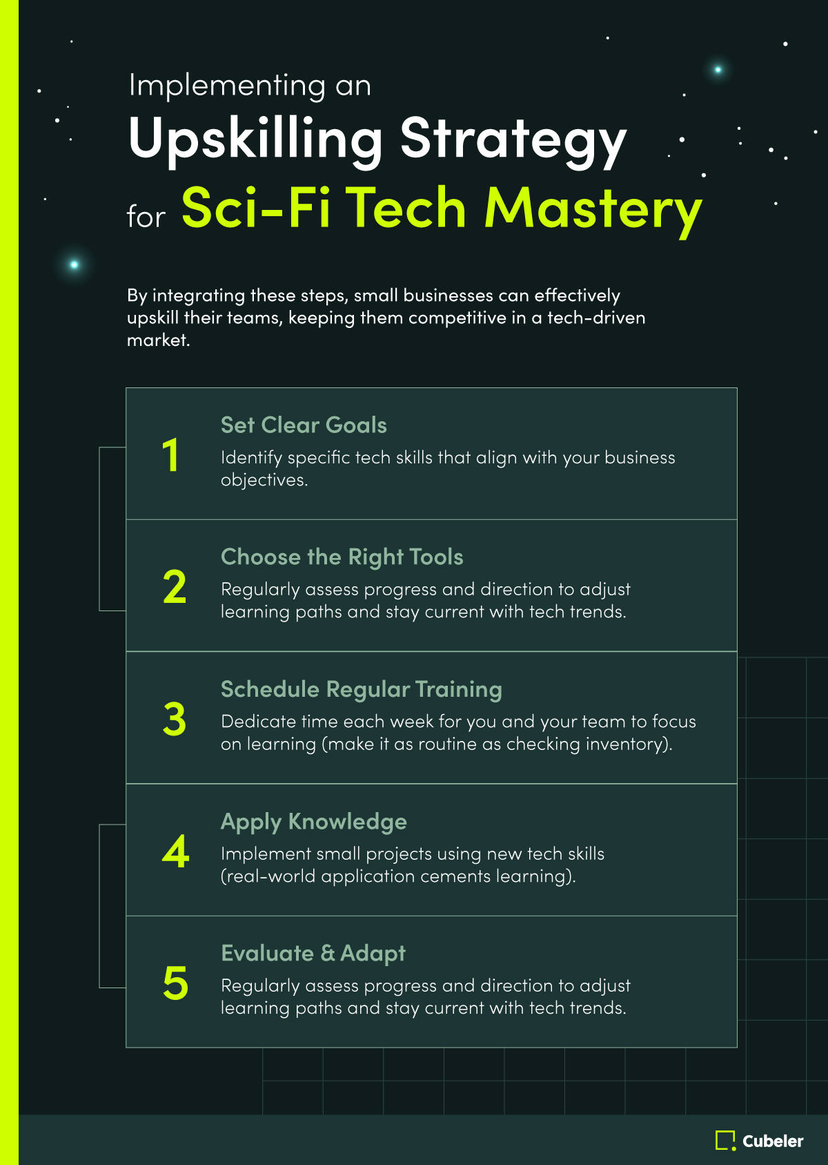 Implementing an Upskilling Strategy for Sci-Fi Tech Mastery