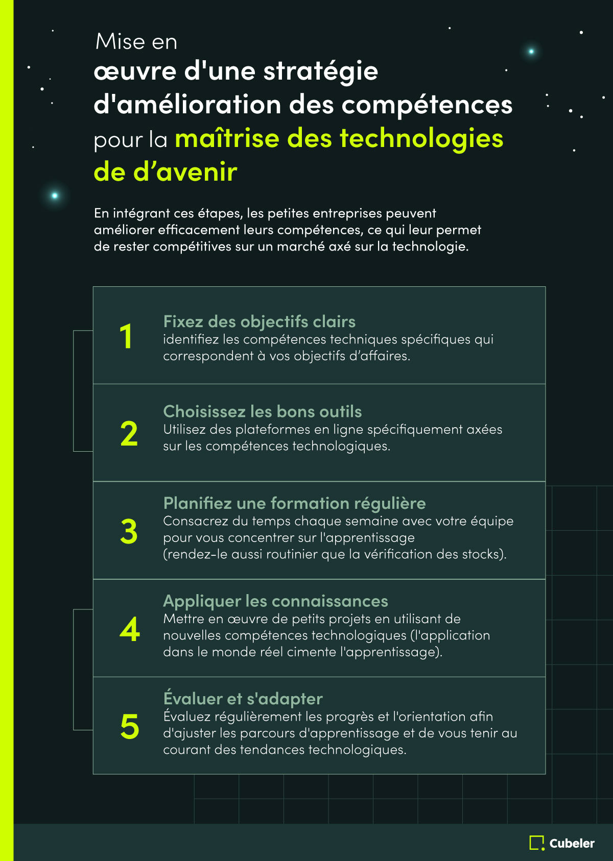 Mise en œuvre d'une stratégie d'amélioration des compétences pour la maîtrise des technologies de d’avenir