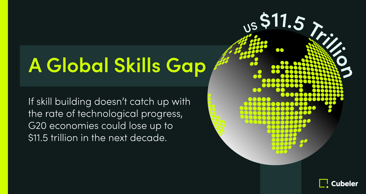 A global skills gap