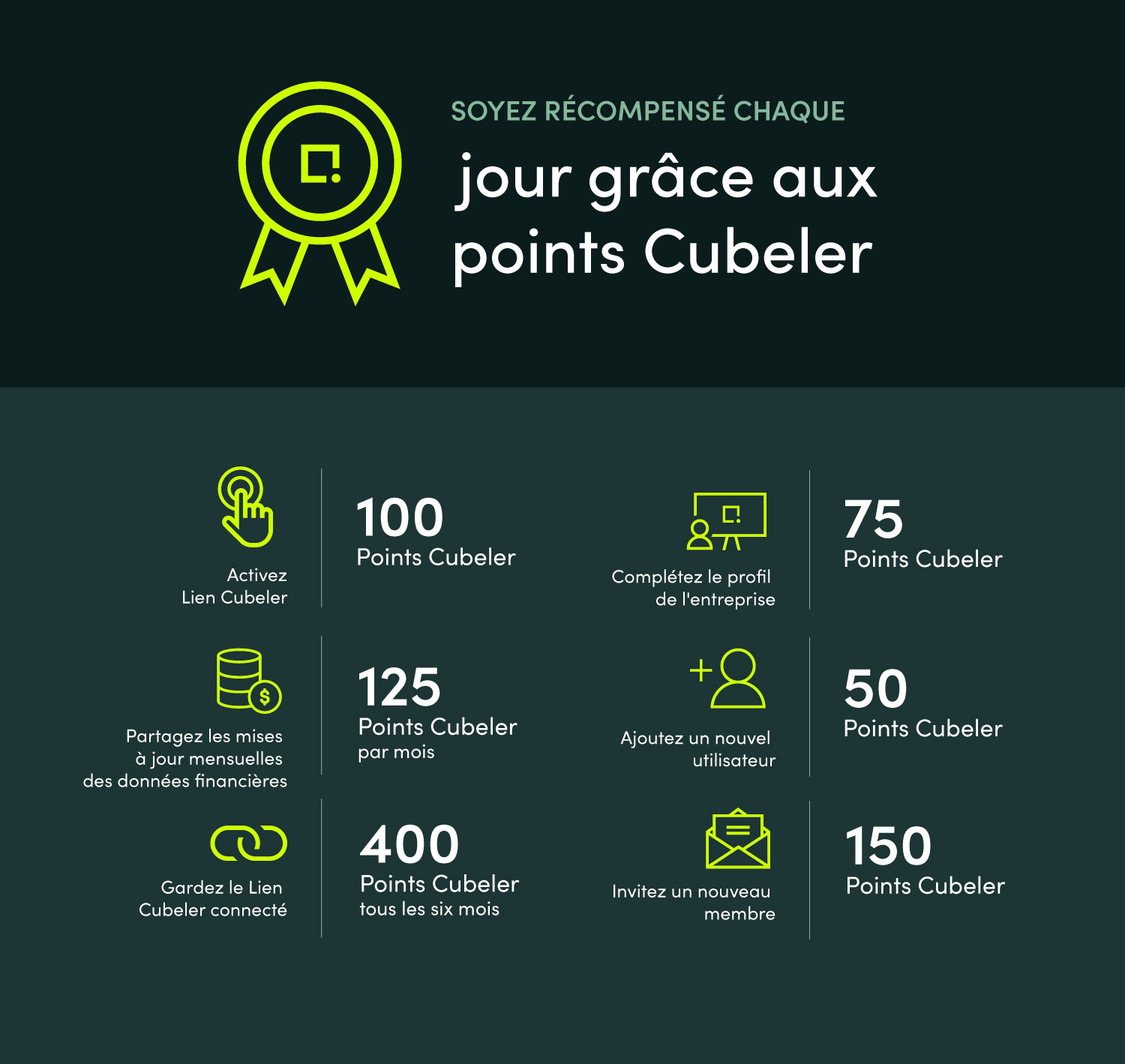 Une infographie montrant les points Cubeler.